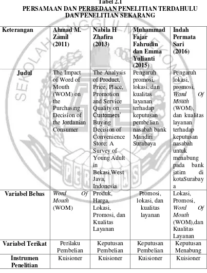 Tabel 2.1 PERSAMAAN DAN PERBEDAAN PENELITIAN TERDAHULU 