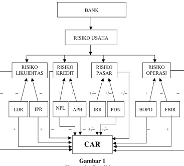 Kerangka PemikiranGambar 1  