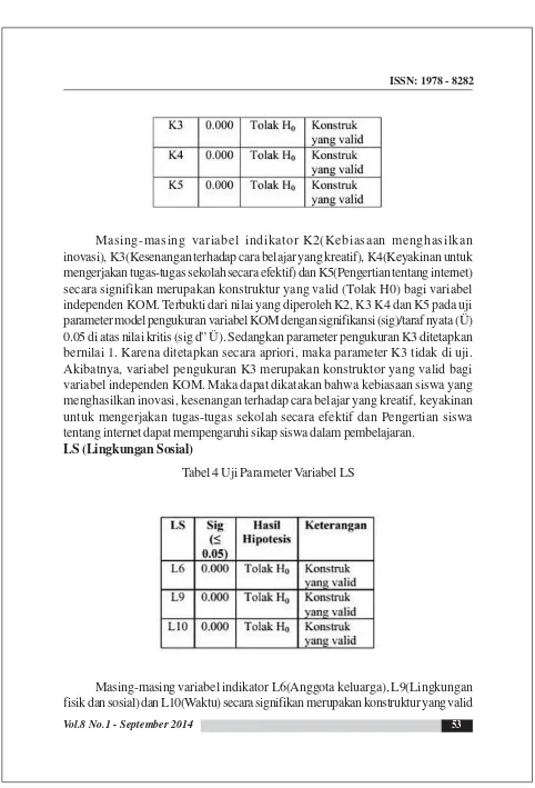Tabel 4 Uji Parameter Variabel LS