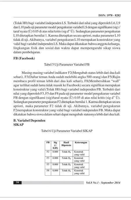 Tabel 6 Uji Parameter Variabel SIKAP