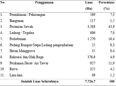 Tabel 4.2  Penggunaan Lahan di Kecamatan Pantai Cermin 