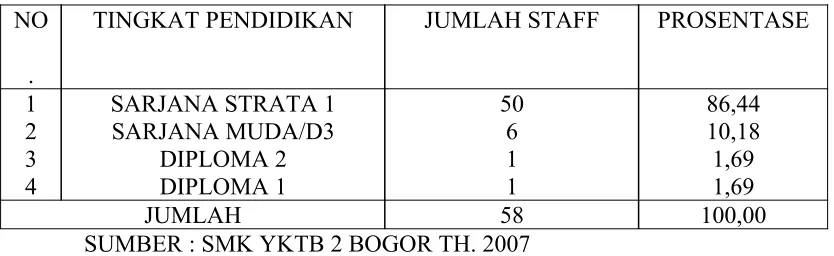 TABEL 1