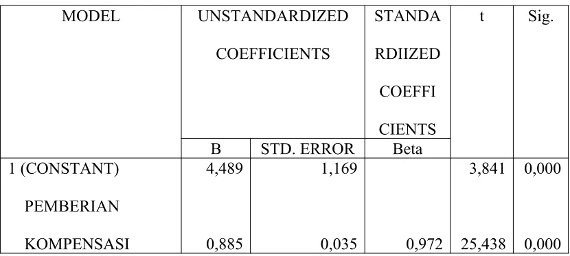 TABEL 10COEFFICIENTS
