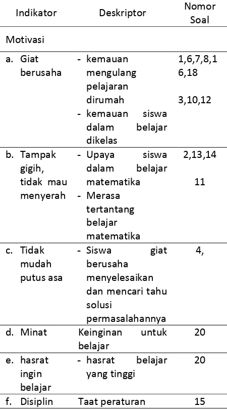 Tabel 2. Kisi-kisi Instrumen Penelitian (Angket Penelitian) Motivasi Belajar. 