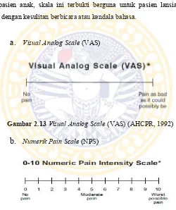 Gambar 2.13 Visual Analog Scale (VAS) (AHCPR, 1992) 