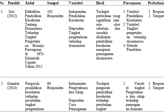 Tabel 1.1 Keaslian Penelitian