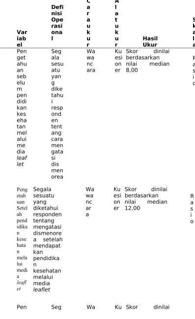 Tabel 3.1 Definisi Operasional