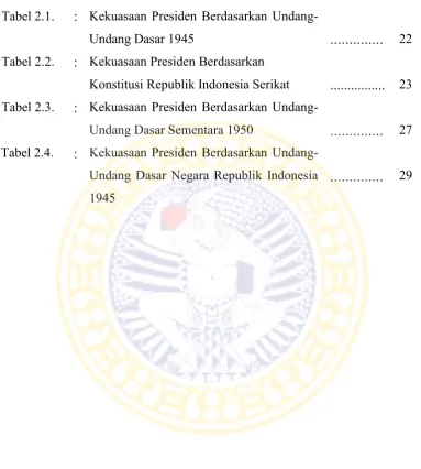 Tabel 2.1. 