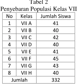 Tabel 2Penyebaran Populasi Kelas VII