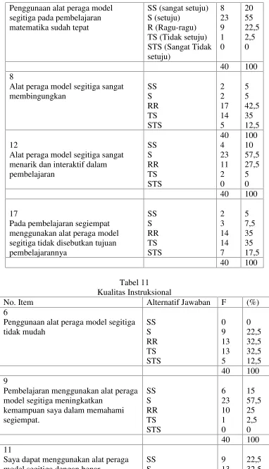 Tabel 11Kualitas Instruksional