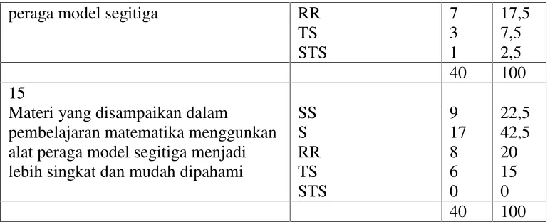 Tabel 13Memotivasi Siswa