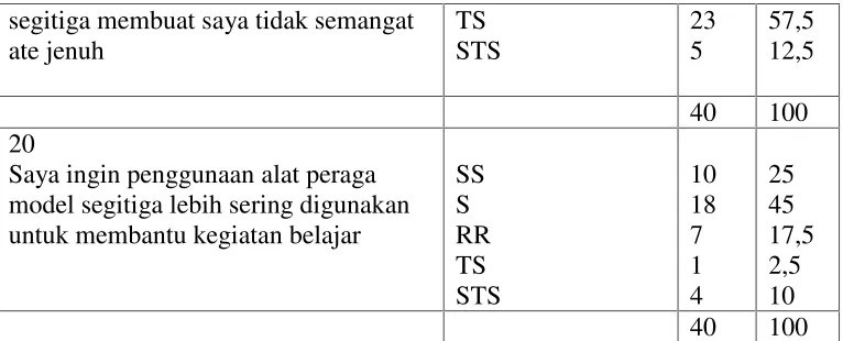 Tabel 14