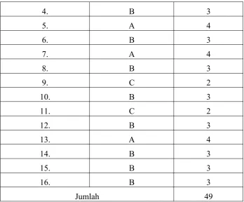 Tabel XV