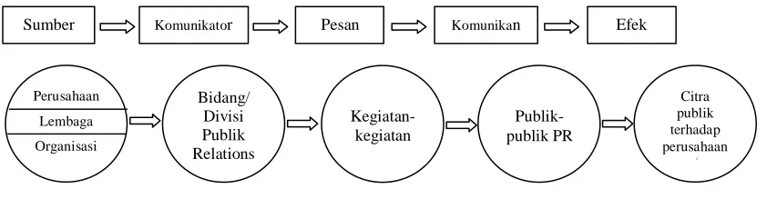 Gambar 6 