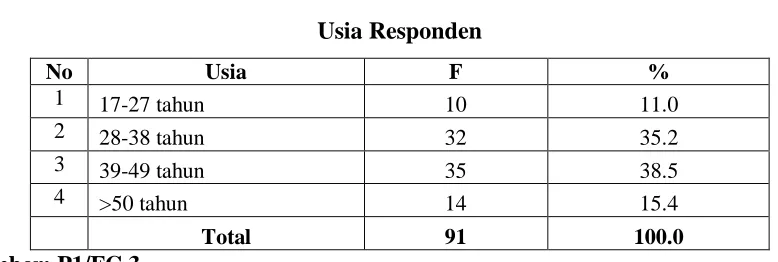 Tabel 3 