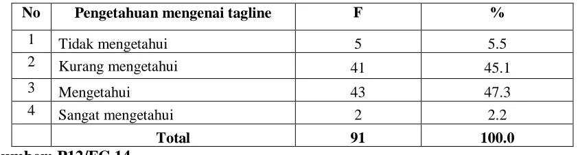 Tabel 14 