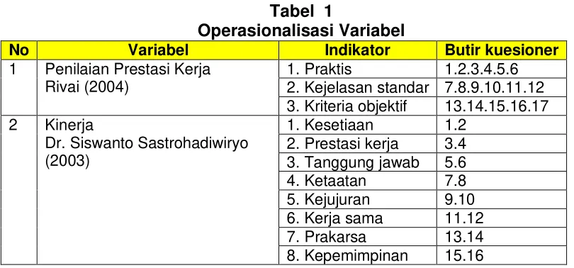 Tabel  1 Operasionalisasi Variabel 