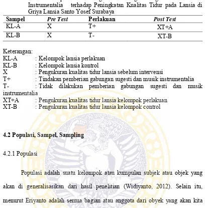 Tabel 4.1. Desain penelitian Pengaruh Gabungan Sugesti dan Musik Instrumentalia   terhadap Peningkatan Kualitas Tidur pada Lansia di Griya Lansia Santo Yosef Surabaya  