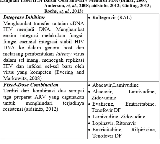 Tabel II.15 Prinsip 5C dalam Pemberian ARV (Nasronudin, 2014) 