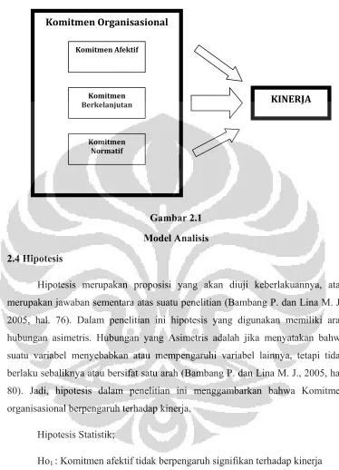 Gambar 2.1 Model Analisis 