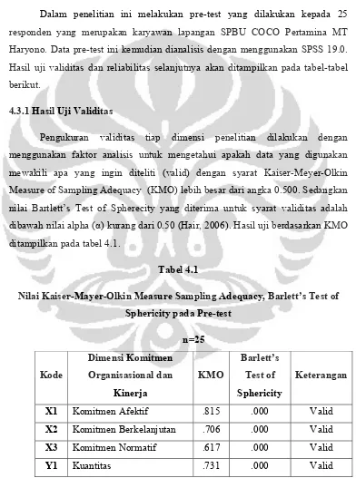 Tabel 4.1 Nilai Kaiser-Mayer-Olkin Measure Sampling Adequacy, Barlett’s Test of 