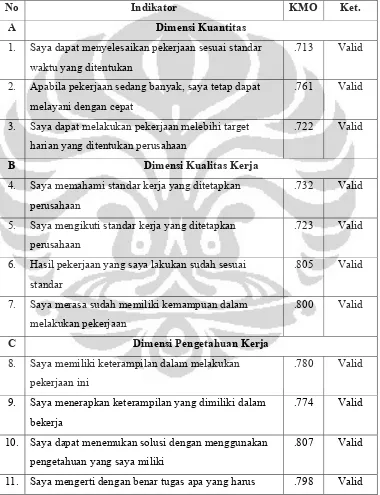 Tabel 4.3 