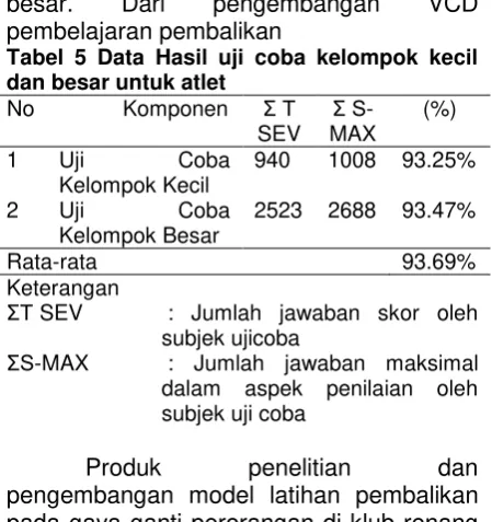 Tabel 5 Data Hasil uji coba kelompok kecil 