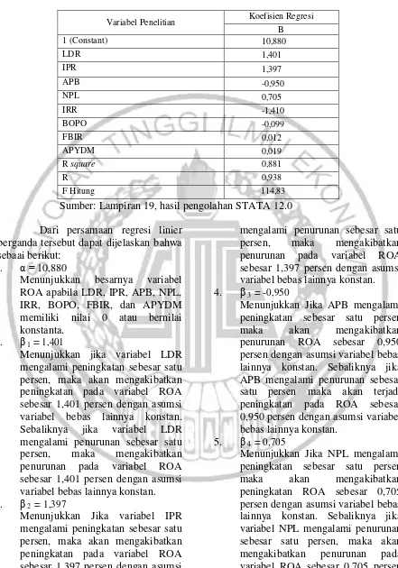 Tabel 4.1 HASIL ANALISIS REGRESI LINIER BERGANDA 