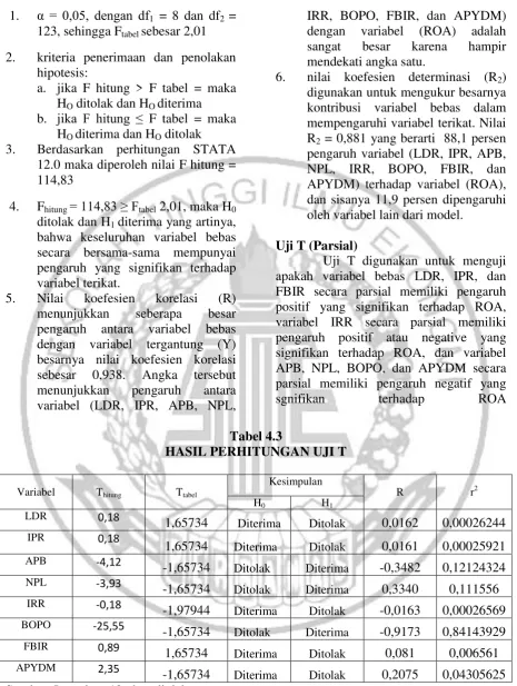 Tabel 4.3 HASIL PERHITUNGAN UJI T 