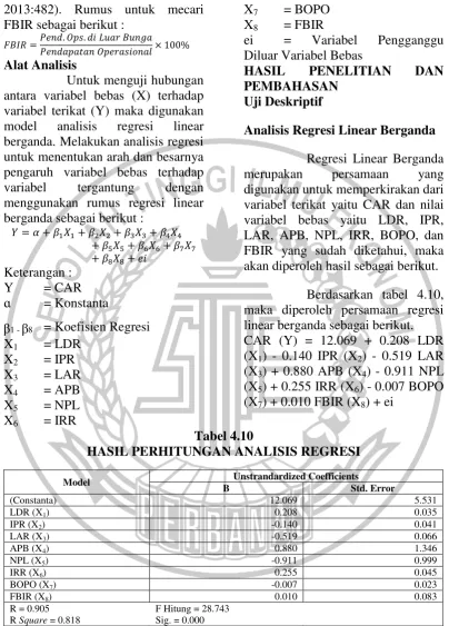 Tabel 4.10 