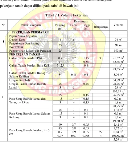 Tabel 2.1 Volume Pekerjaan 