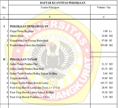 Tabel 2.2 Daftar Kuantitas Pekerjaan 