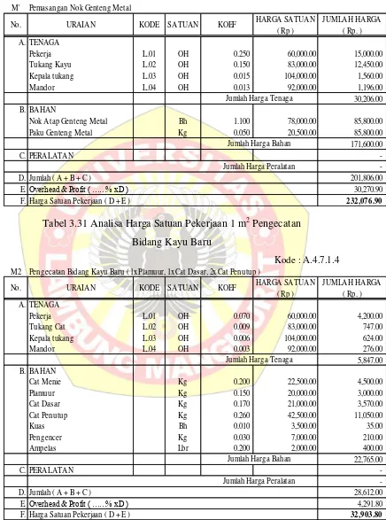 Rencana Anggaran Biaya Pekerjaan - : PERHITUNGAN VOLUME PEKERJAAN