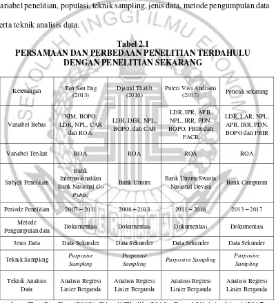 Tabel 2.1 PERSAMAAN DAN PERBEDAAN PENELITIAN TERDAHULU 