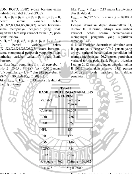 Tabel 2 HASIL PERHITUNGAN ANALISIS 