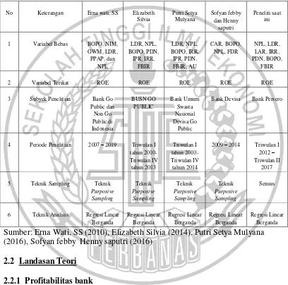 Tabel 2. 1 PERBANDINGAN DENGAN PENELITIAN TERDAHULU 