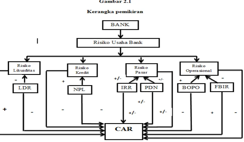 gambar 2.1. 
