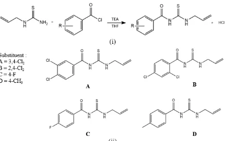 Figure 1: (i) Steps in the synthetic process according dichlorobenzoyl-3-allylthiourea; allylthiourea; to the Schotten-Baumann procedure