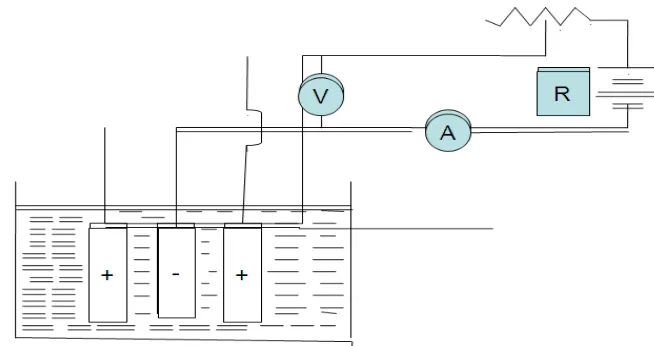 Gambar rangkaian proses Elektro plating