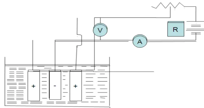 Gambar rangkaian proses Elektro plating