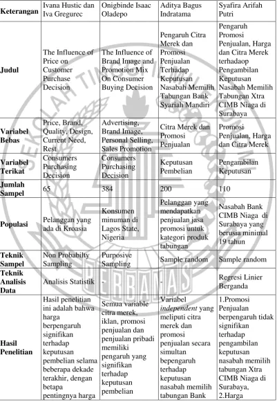 Table 2.1 
