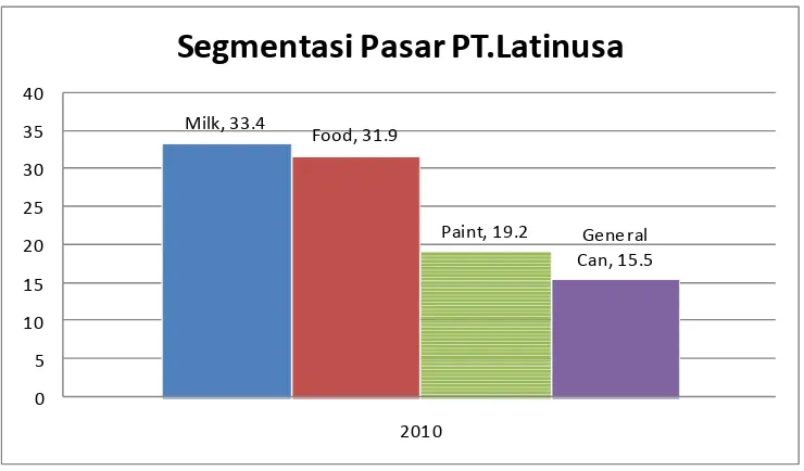 Gambar 1.1 Annual Report PT. Latinusa 2010 