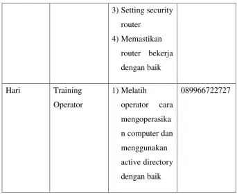 Tabel 2. 2 Tabel Pagudana Brainware 