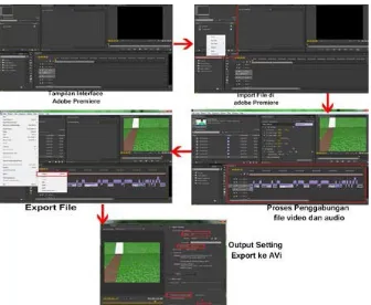 Gambar 17: Proses Compositing di Adobe Premiere