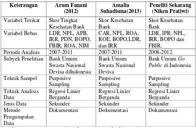 Tabel 2.1 PERBANDINGAN PENELITIAN SEBELUMNYA 