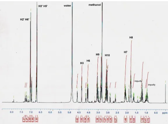 Gambar 3. Spektrum 1HNMR senyawa aktif yang dihasilkan oleh Streptomyces sp A11.