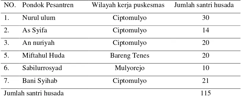 Gambar 4.1. Teknik cluster random sampling (Sugiyono,2010) 