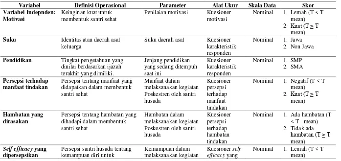 Tabel 4.2  Definisi operasional Analisis Faktor yang Mempengaruhi Perilaku Santri Husada dalam Membentuk Santri Sehat Berdasarkan Teori Health Promotion Model 