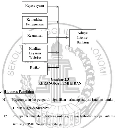 Gambar 2.3 KERANGKA PEMIKIRAN 