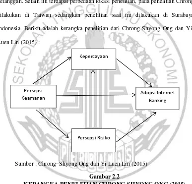 Gambar 2.2 KERANGKA PENELITIAN CHRONG-SHYONG ONG (2015) 